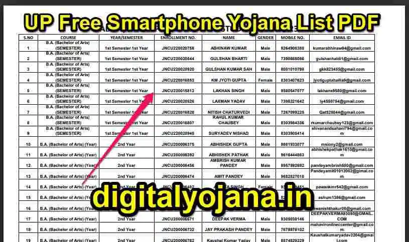 UP Free Smartphone Yojana List PDF